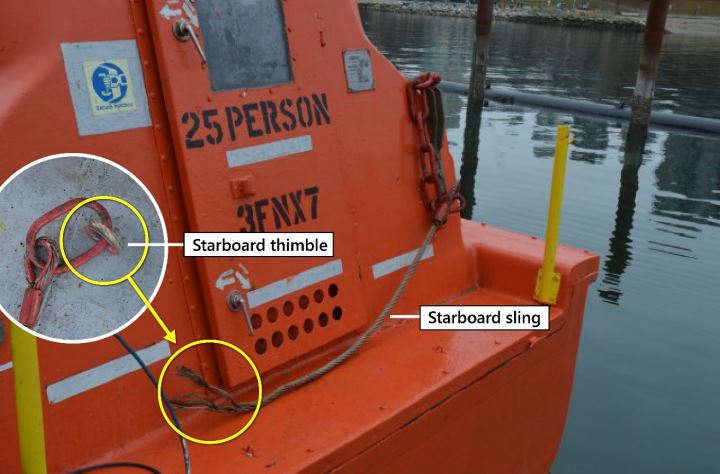 The detached aft starboard sling, broken bracket and sheared bolts on the port side of 78,719dwt bulk carrier Blue Bosporus. Picture: TSB Canada Image:The detached aft starboard sling, broken bracket and sheared bolts on the port side of 78,719dwt bulk carrier Blue Bosporus. Picture: TSB Canada
