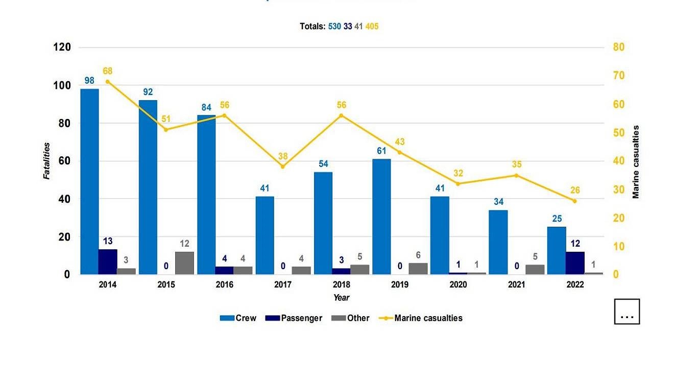 fatalities_graph.jpg_webinsert.jpg fatalities_graph.jpg_webinsert.jpg