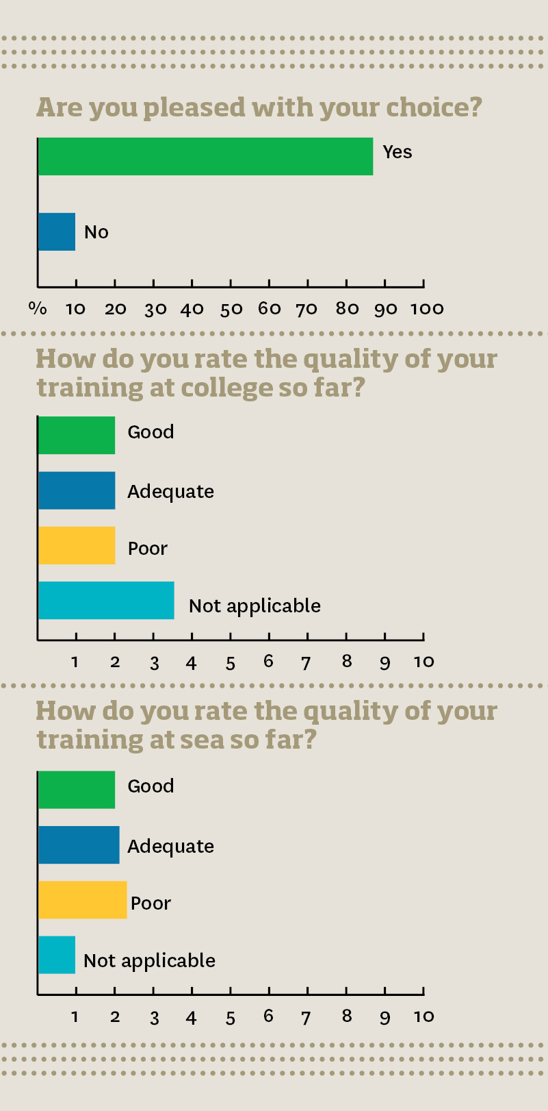 cadetsurvey_graphic_telegraph.jpg