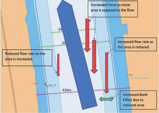 Image: Ever Given figure 2 graphic Image: Ever Given figure 2 graphic