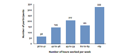 Image: fatigue graphic 